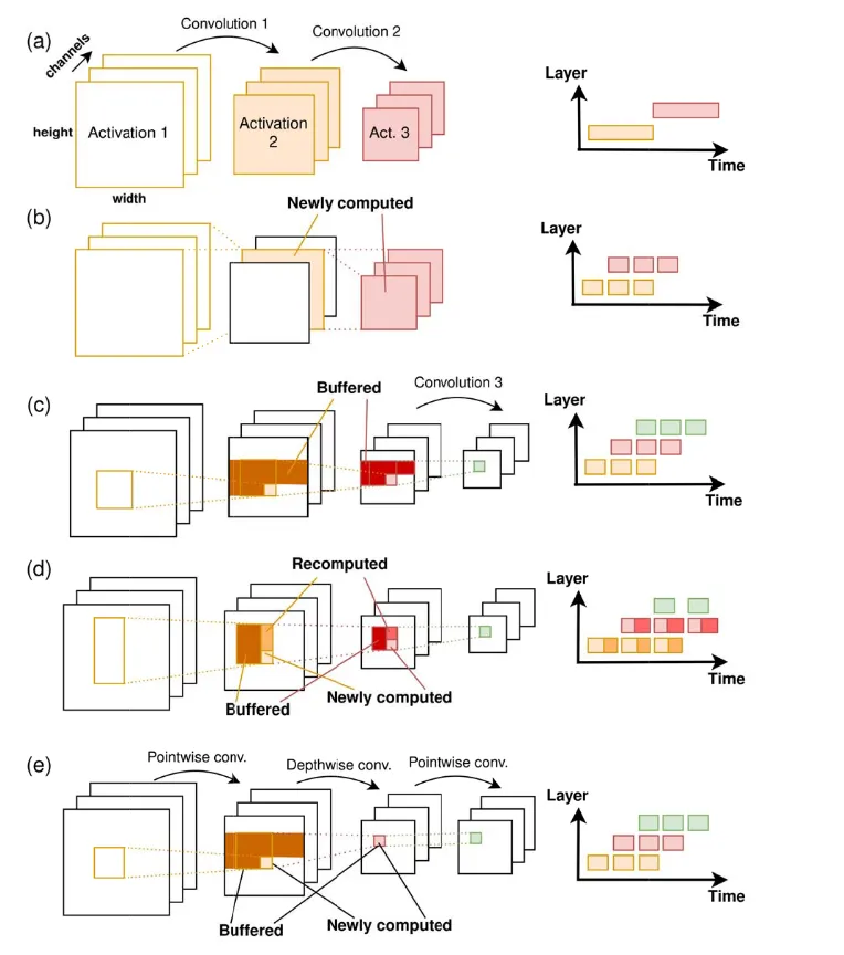 LoopTree
