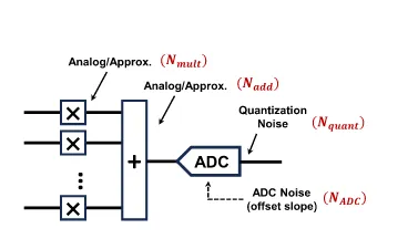 Macro-architecture level